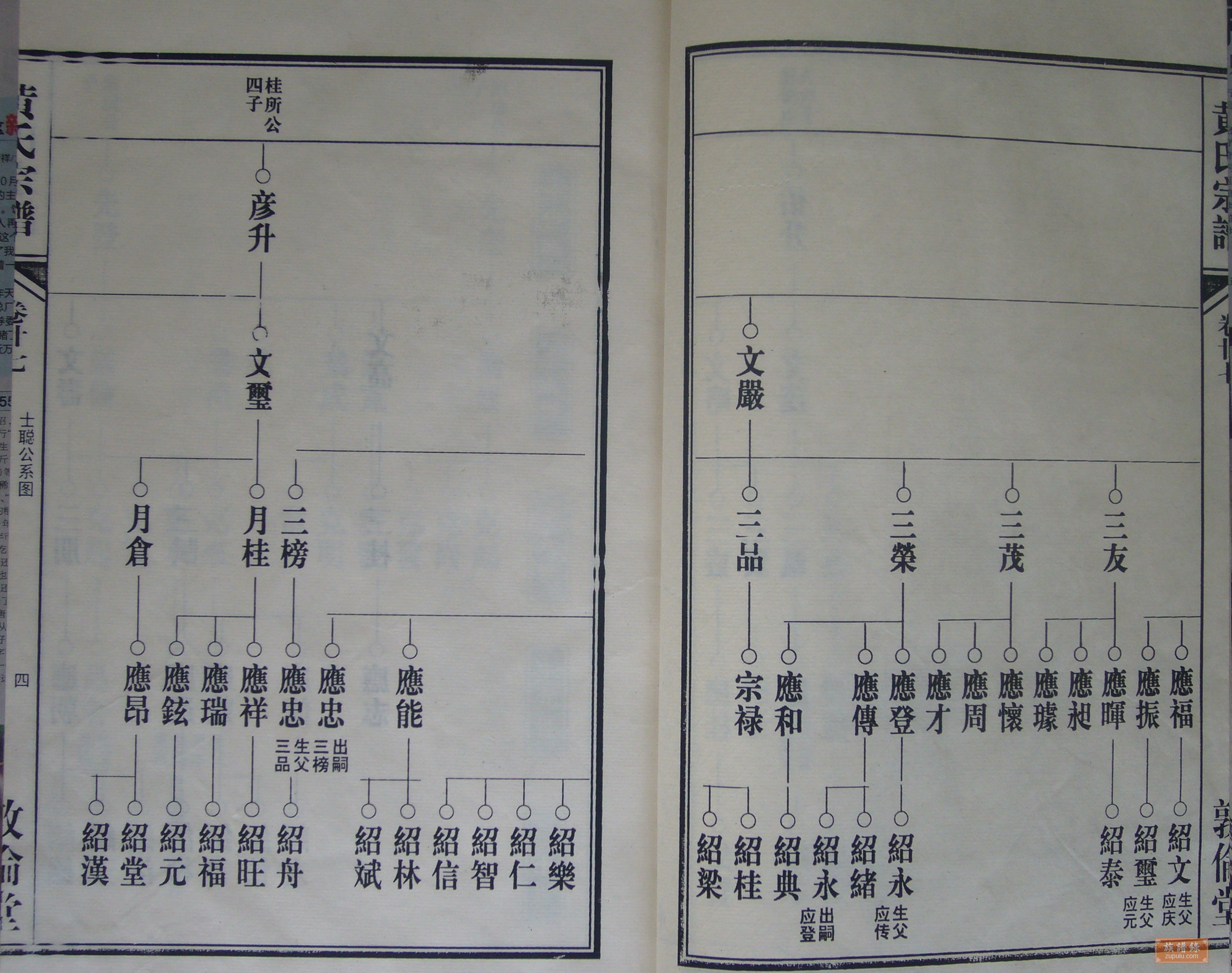 史氏家谱顺序,史姓字辈大全,史姓辈分表大全直字辈_大山谷图库