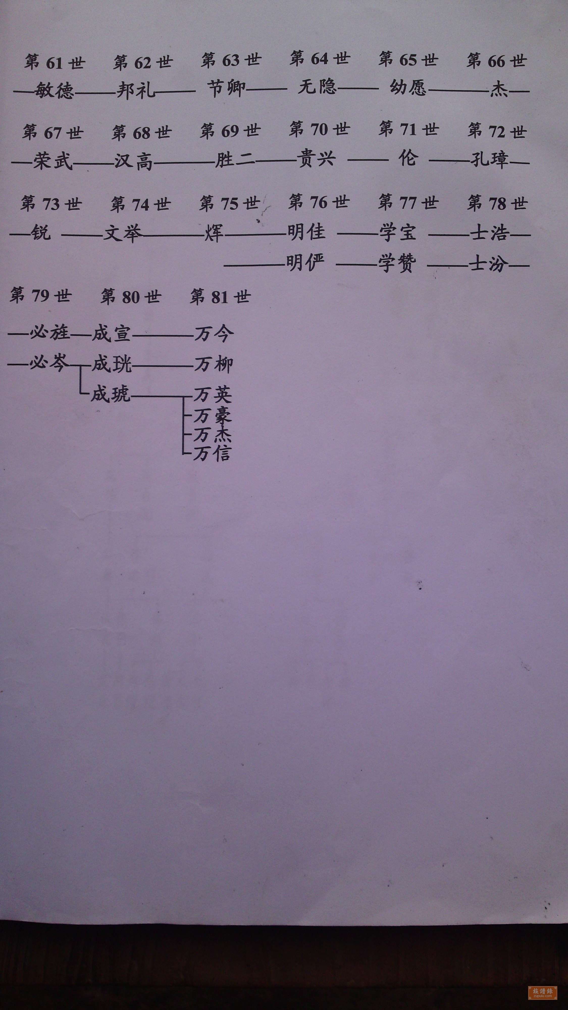 江西省会昌萧氏族谱