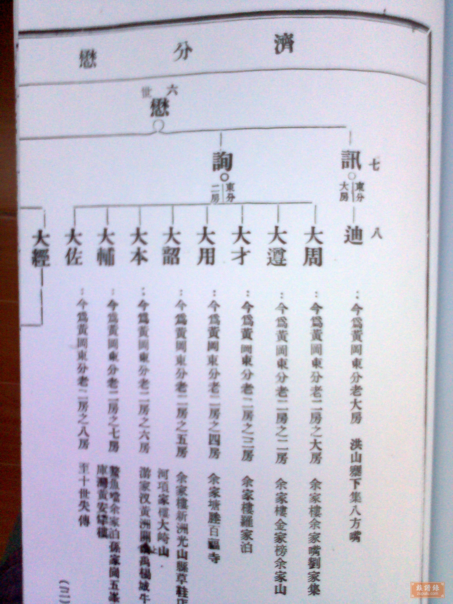 黄冈余氏宗谱_相册_宗谱 - 族谱录