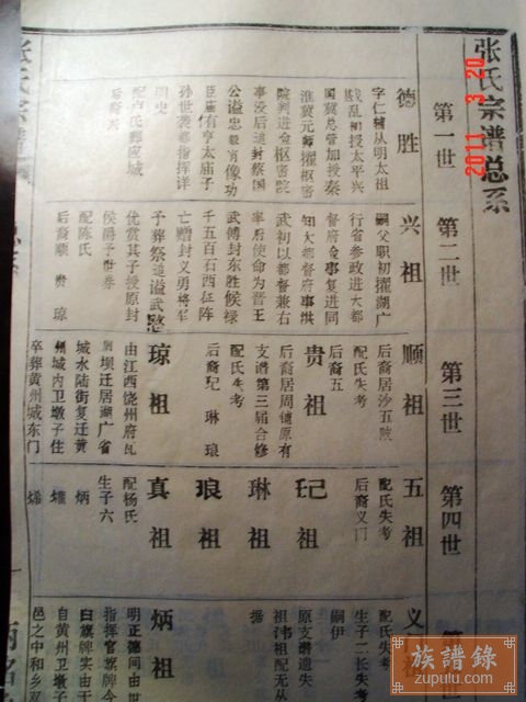 张氏宗谱(明·张德胜家族)