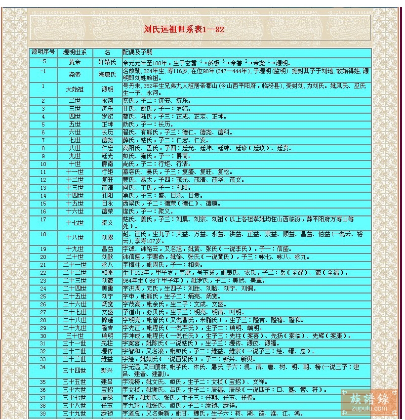 刘氏族谱_相册_刘氏远祖世系表 - 族谱录