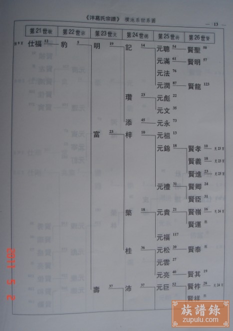 浙江省东阳市_相册_横池葛氏家谱 - 族谱录