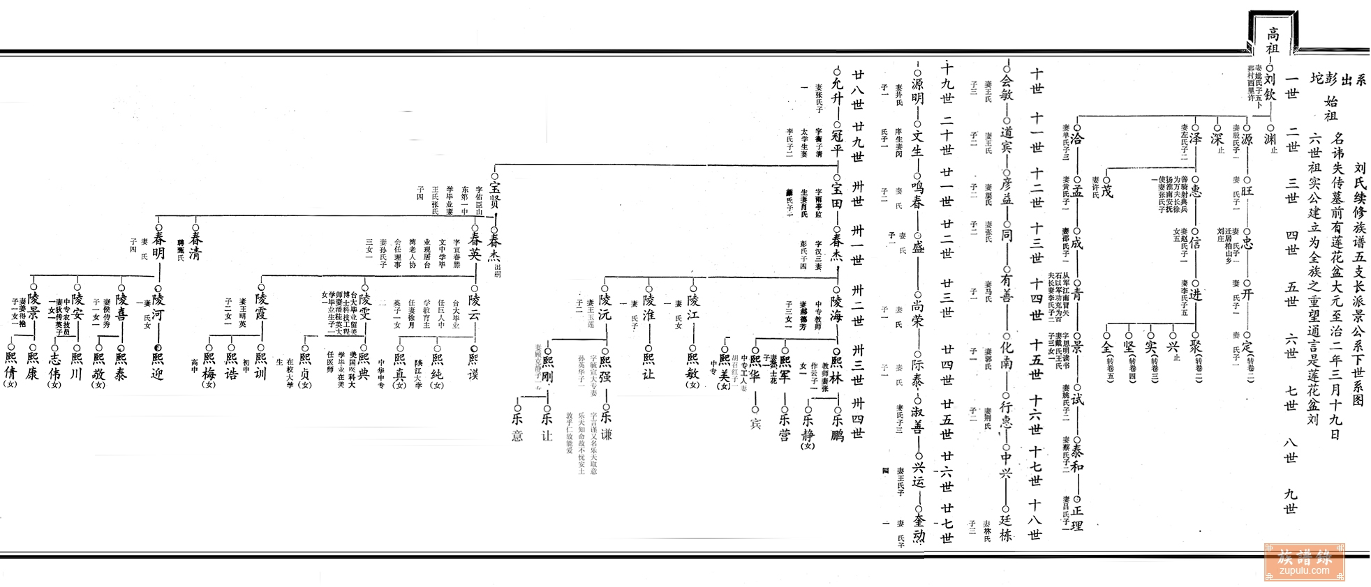 家谱族谱楷书代写,族家制作模板,_大山谷图库