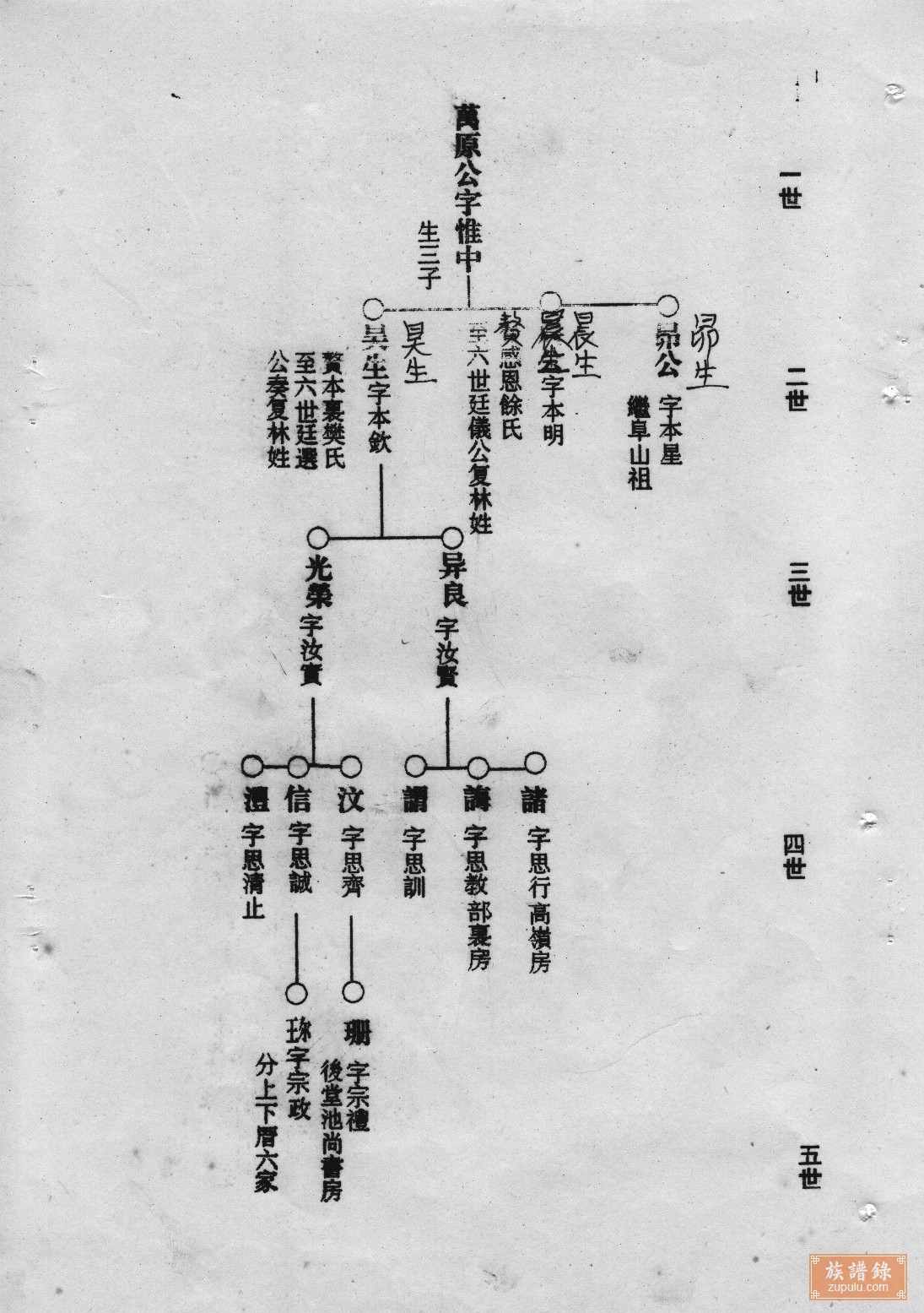 福建林氏族谱lin长乐竹田