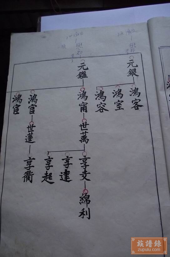 南昌南新龚氏族谱