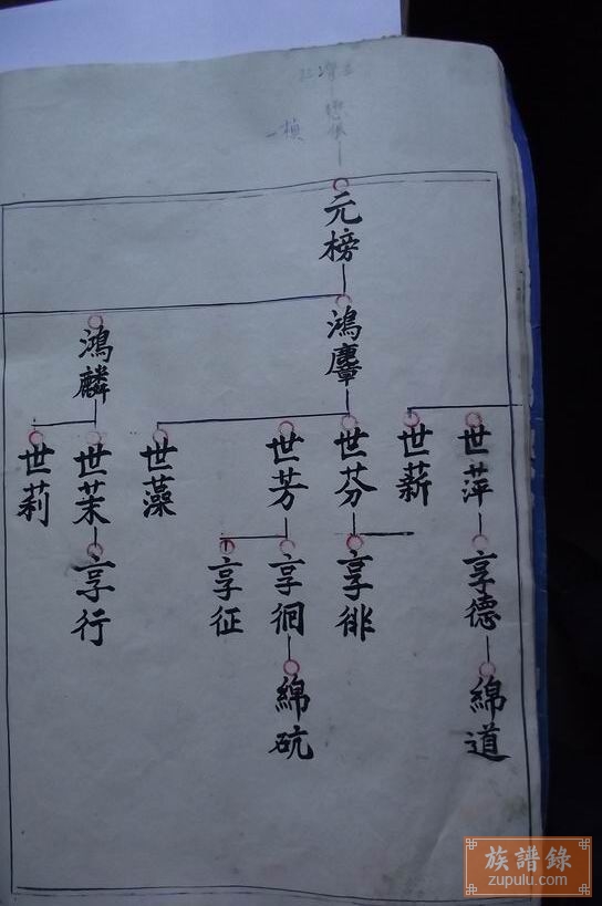 南昌南新龚氏族谱