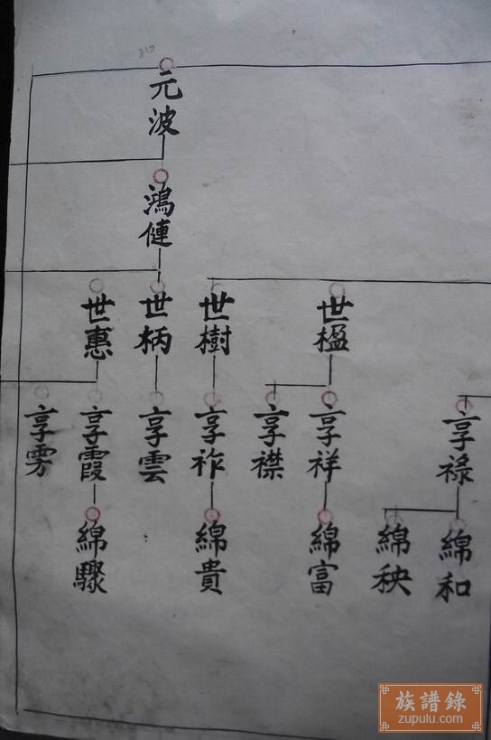南昌南新龚氏族谱