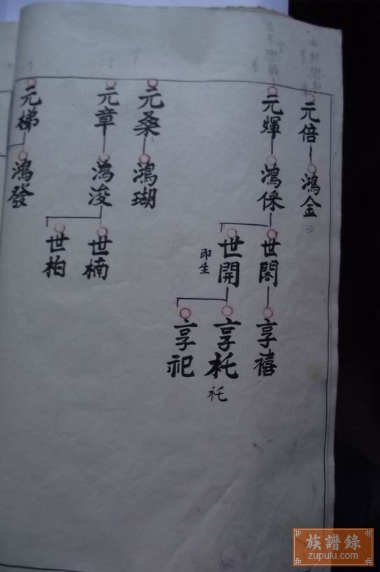南昌南新龚氏族谱