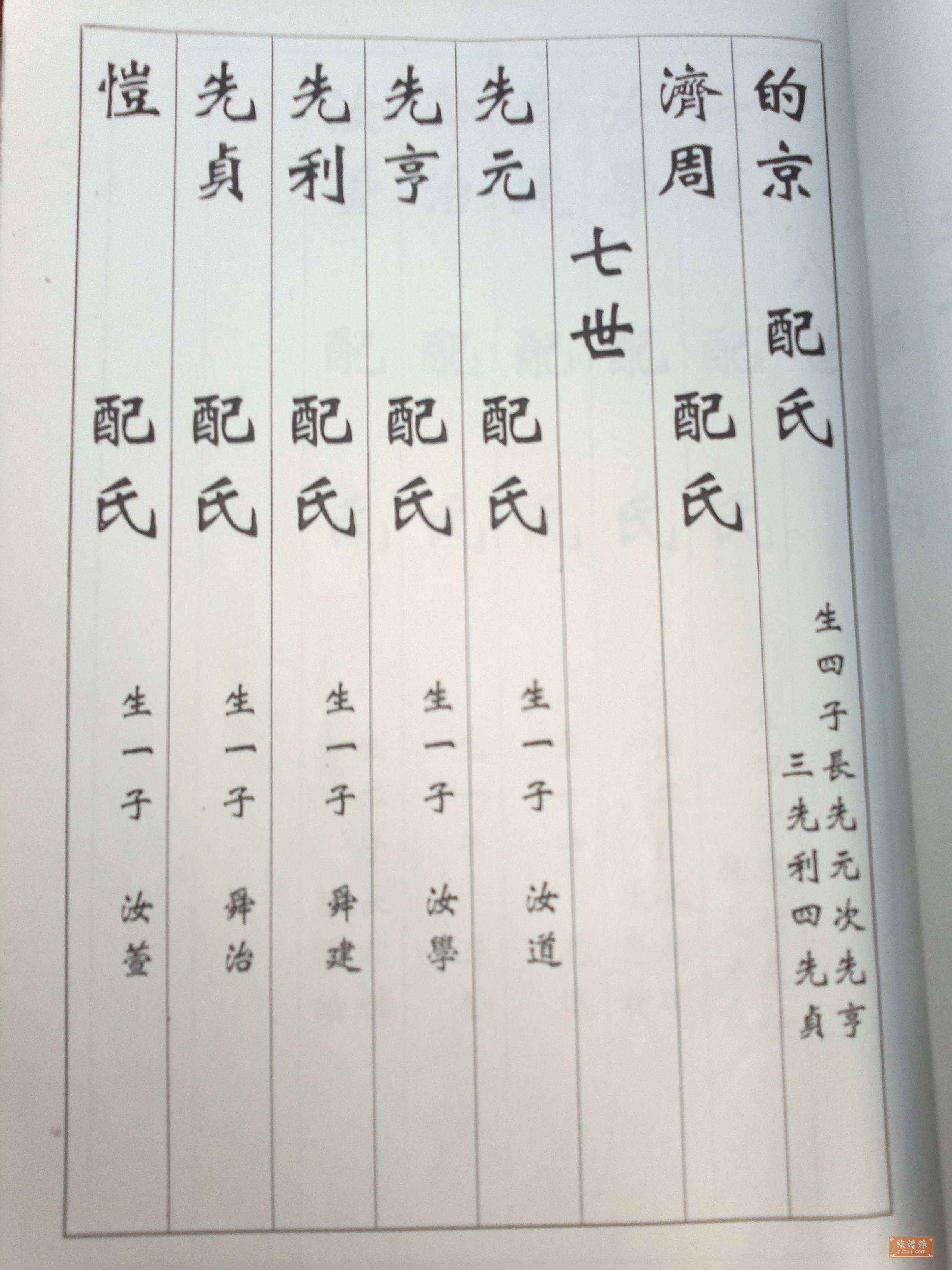 山东马氏_相册_默认专辑 - 族谱录