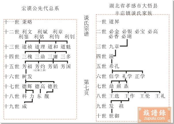 湖北省大悟县丰店镇谈氏族谱