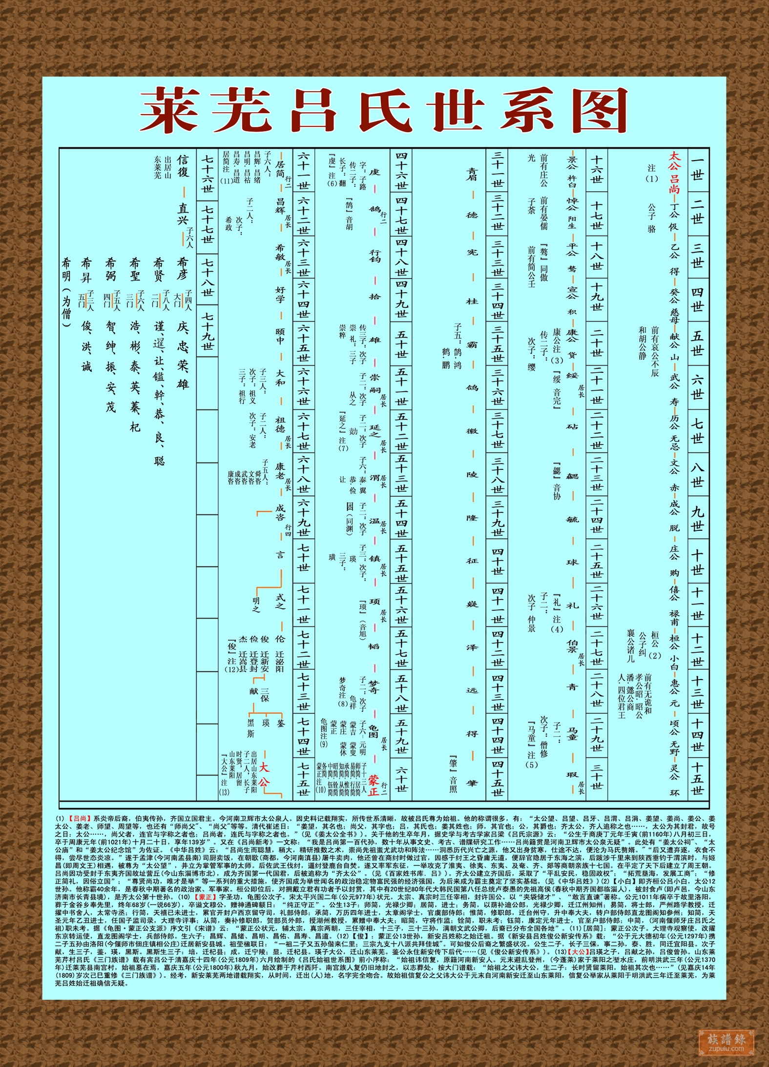 线装古旧书，胡谭氏族谱，存卷1，2，3，4，5，6，8卷，共计7册，每册完整不缺-古籍/善本-7788商城__七七八八商品交易平台(7788.com)