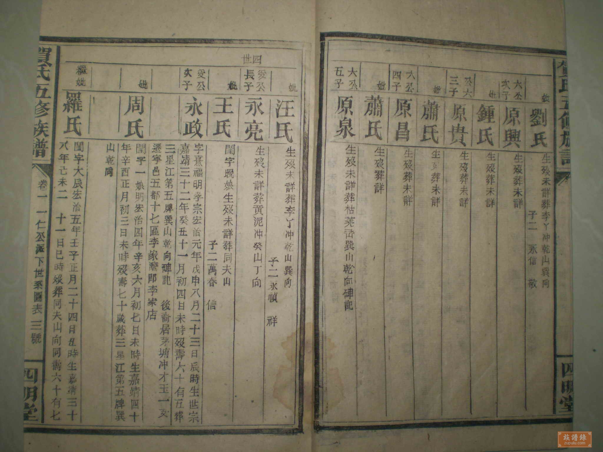 邵阳西路滩头温里贺氏