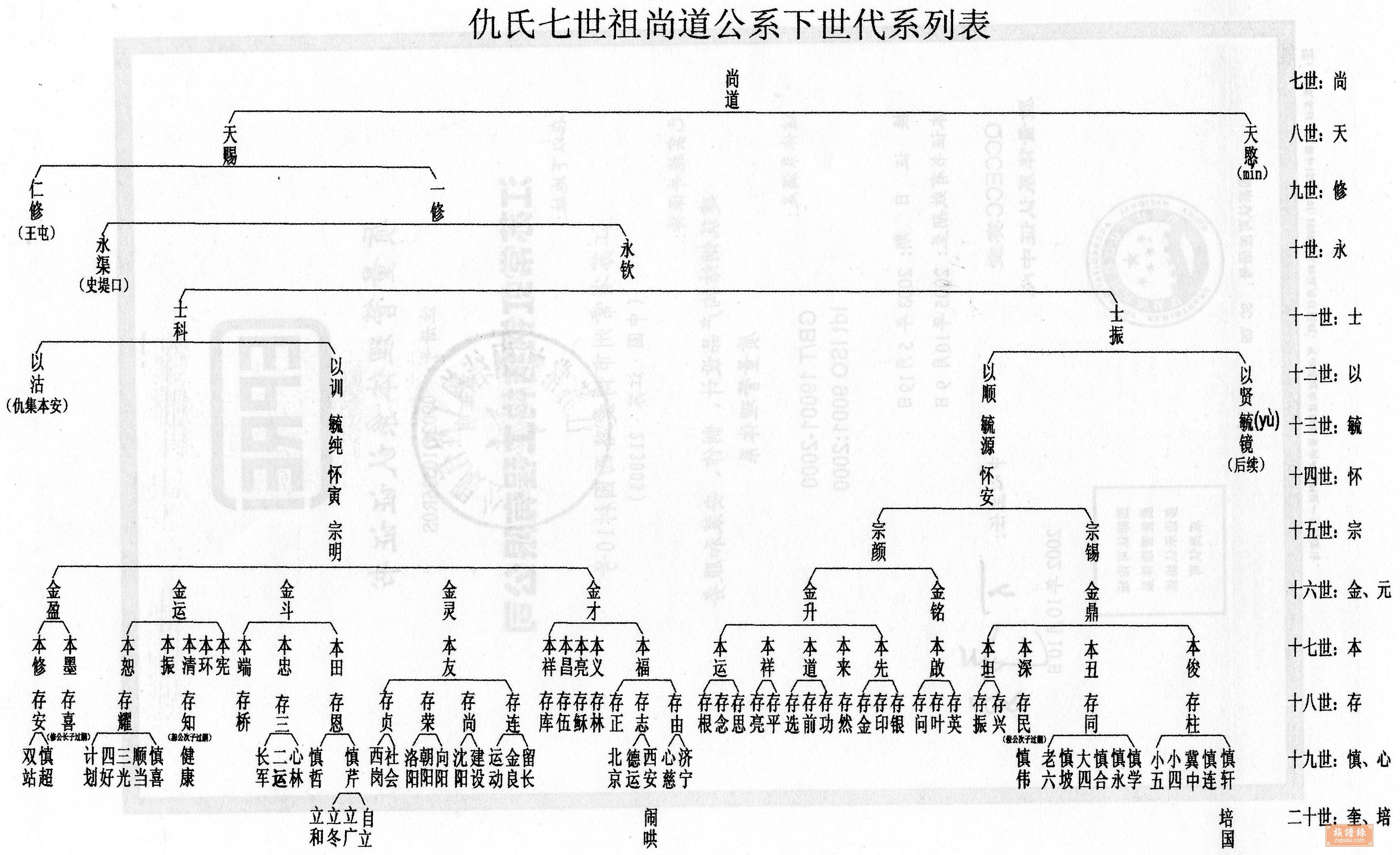 第四节 汉代家谱体例、内容-中国家谱史图志-图片