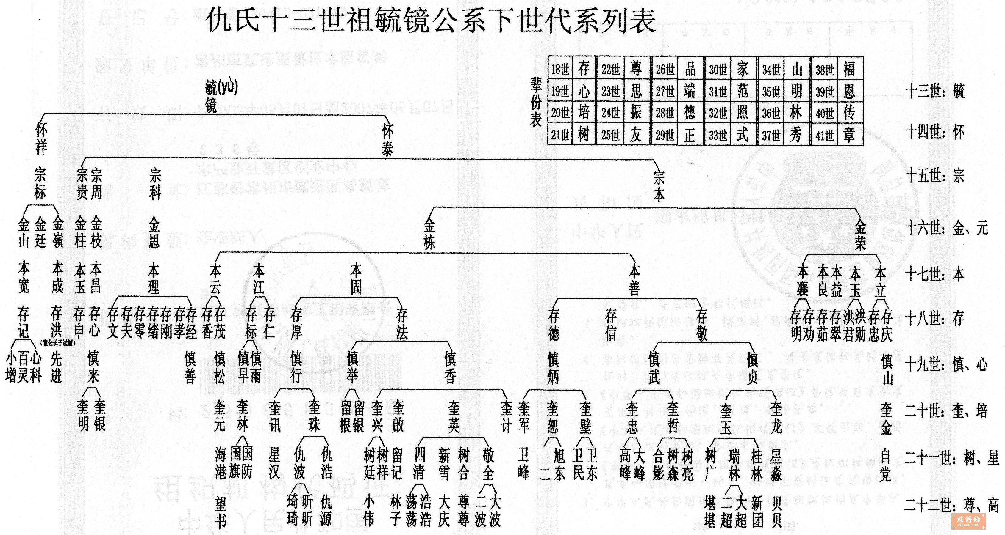 江苏省徐州市丰县仇氏宗谱