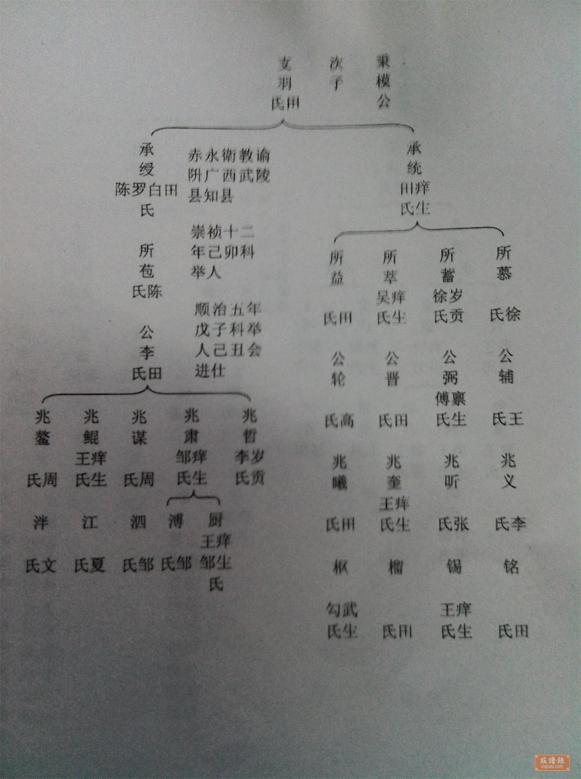 邵阳申氏涪陵族谱