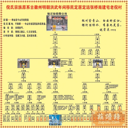 徽州府倪氏族谱