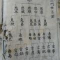 鹿亳世系孟氏族谱