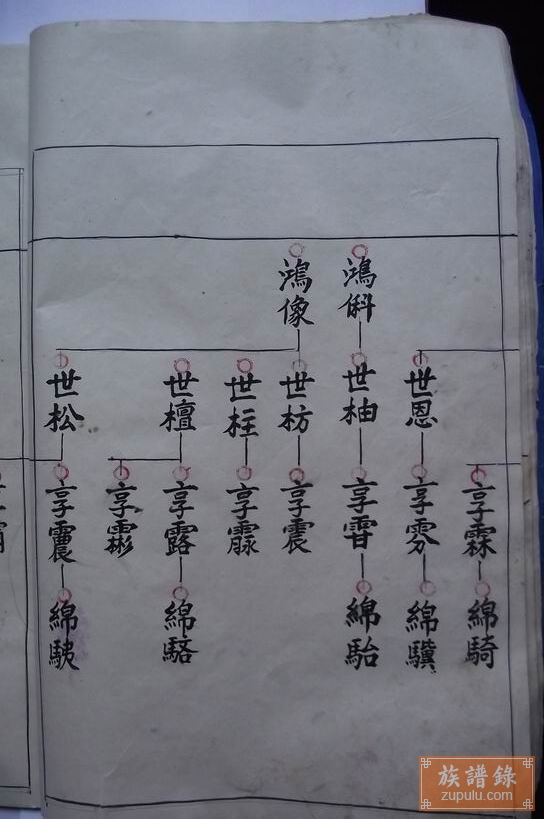 南昌南新龚氏族谱