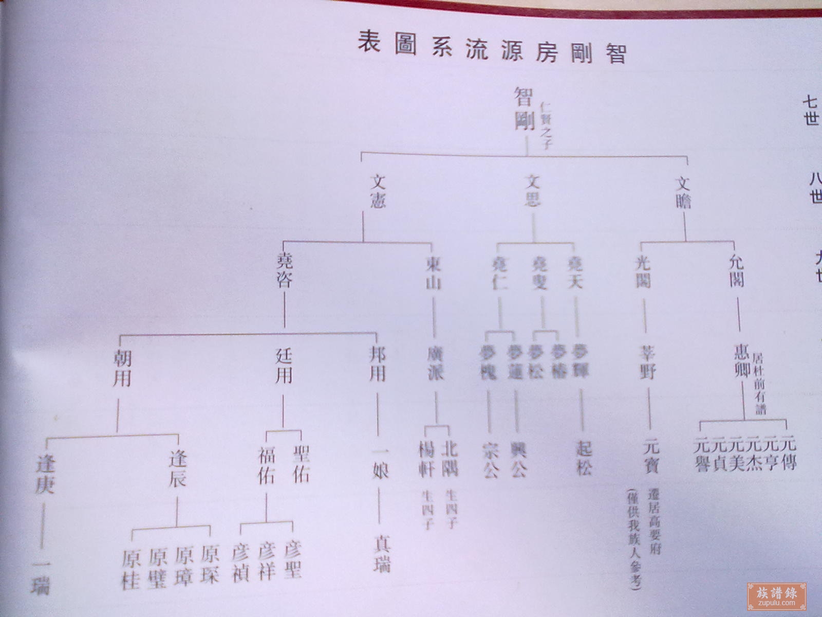 广东高要金利四甲黄氏